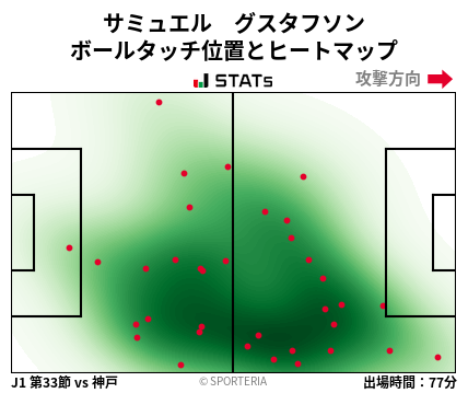 ヒートマップ - サミュエル　グスタフソン