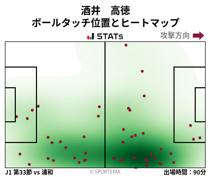 ヒートマップ - 酒井　高徳