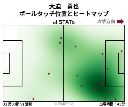 ヒートマップ - 大迫　勇也