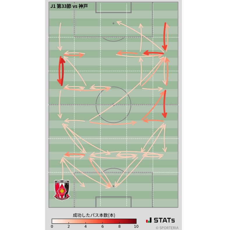 エリア間パス図