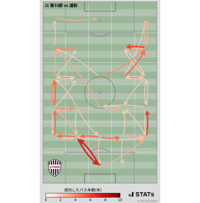 エリア間パス図