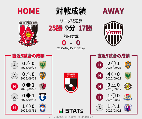 前節までの対戦成績