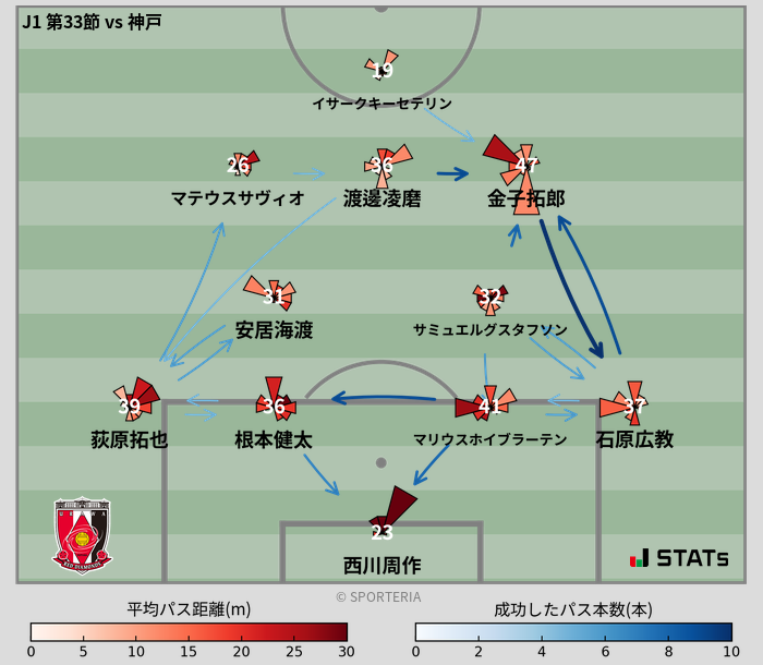 パスソナー・パスネットワーク