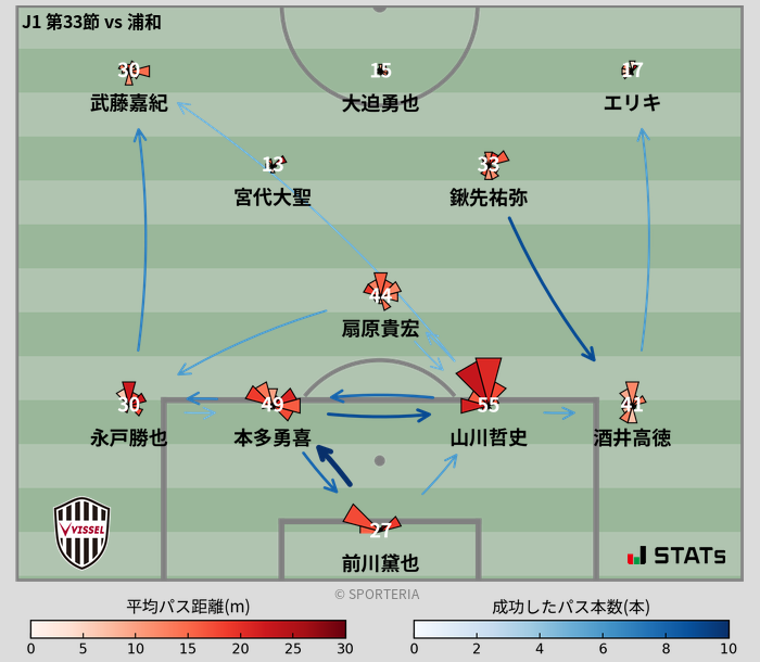 パスソナー・パスネットワーク