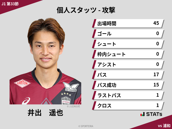 攻撃スタッツ - 井出　遥也