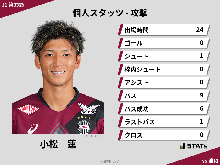 攻撃スタッツ - 小松　蓮