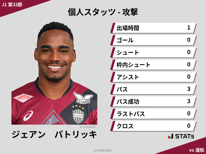 攻撃スタッツ - ジェアン　パトリッキ