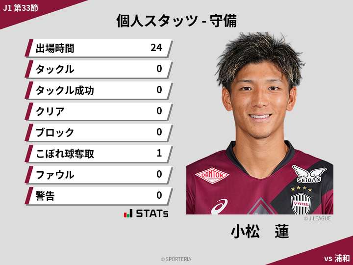 守備スタッツ - 小松　蓮