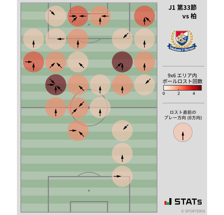 ボールロスト位置