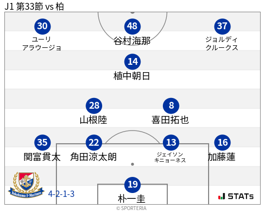 フォーメーション図