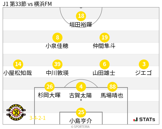 フォーメーション図
