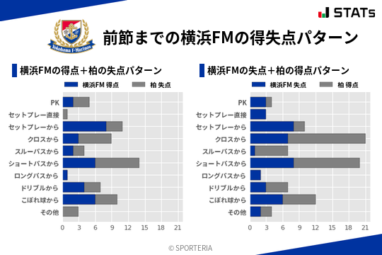 得失点パターン