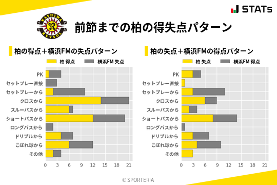 得失点パターン