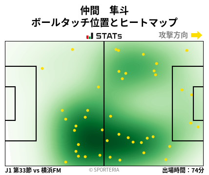 ヒートマップ - 仲間　隼斗