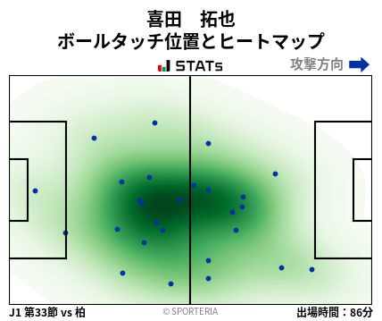 ヒートマップ - 喜田　拓也