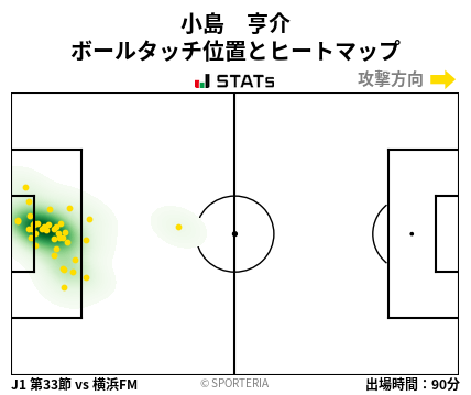 ヒートマップ - 小島　亨介
