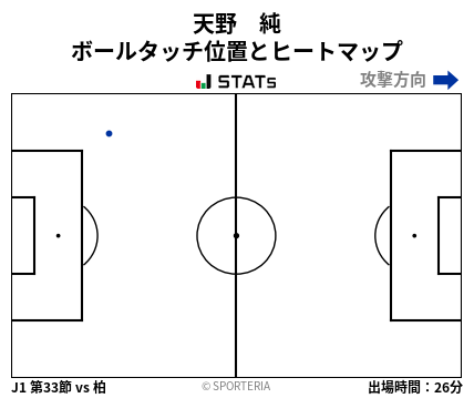 ヒートマップ - 天野　純