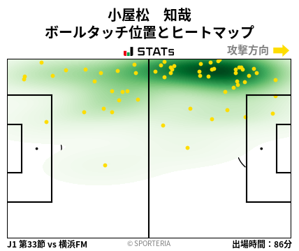 ヒートマップ - 小屋松　知哉