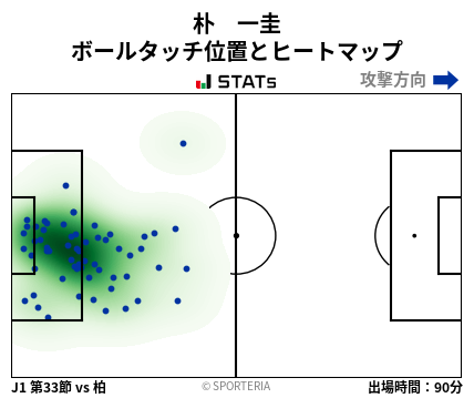 ヒートマップ - 朴　一圭