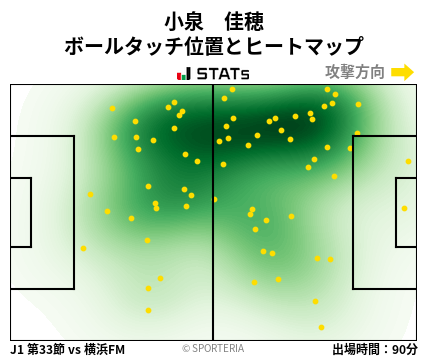 ヒートマップ - 小泉　佳穂