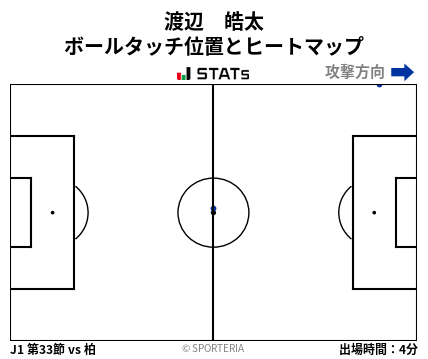 ヒートマップ - 渡辺　皓太
