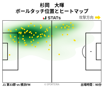 ヒートマップ - 杉岡　大暉