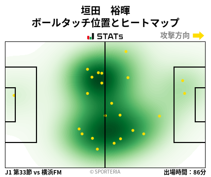 ヒートマップ - 垣田　裕暉