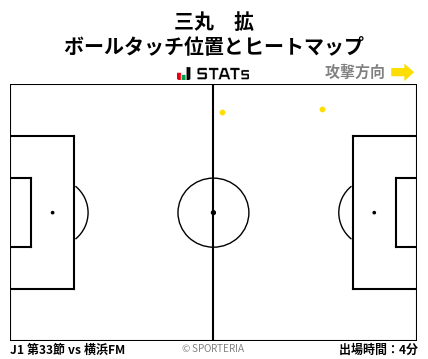 ヒートマップ - 三丸　拡