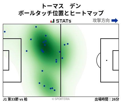 ヒートマップ - トーマス　デン
