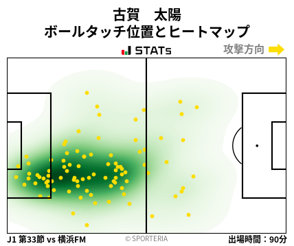 ヒートマップ - 古賀　太陽