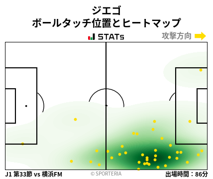 ヒートマップ - ジエゴ