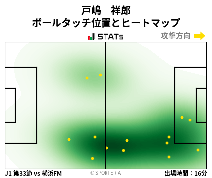 ヒートマップ - 戸嶋　祥郎
