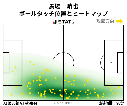 ヒートマップ - 馬場　晴也