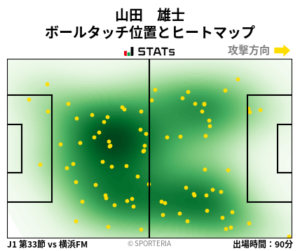 ヒートマップ - 山田　雄士