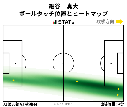 ヒートマップ - 細谷　真大
