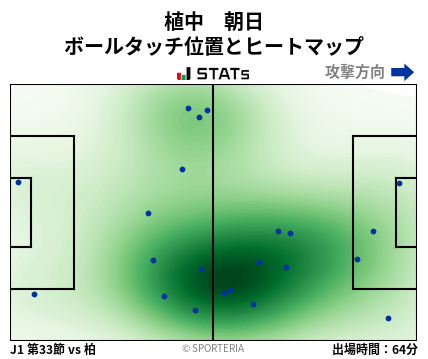 ヒートマップ - 植中　朝日