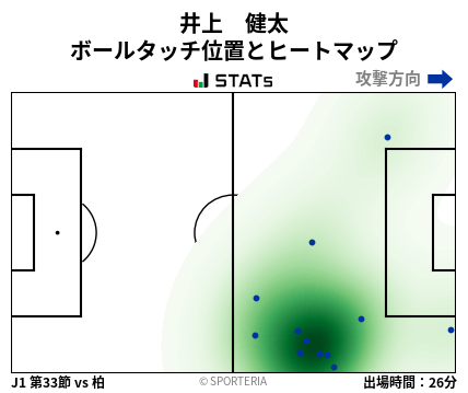 ヒートマップ - 井上　健太