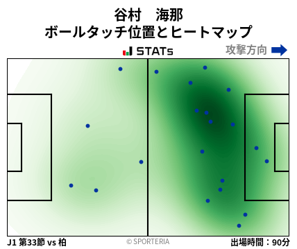 ヒートマップ - 谷村　海那