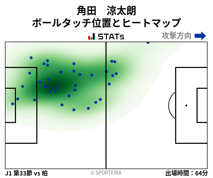 ヒートマップ - 角田　涼太朗