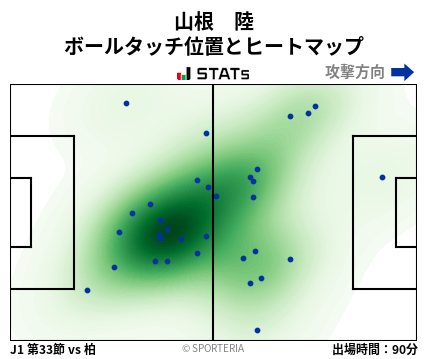 ヒートマップ - 山根　陸