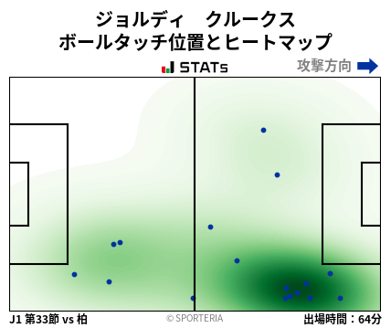 ヒートマップ - ジョルディ　クルークス