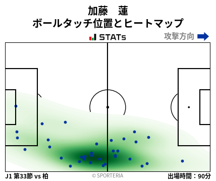 ヒートマップ - 加藤　蓮