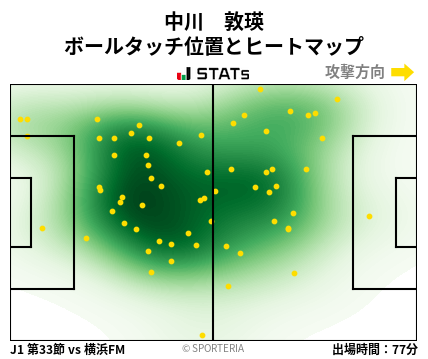 ヒートマップ - 中川　敦瑛