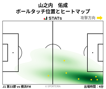ヒートマップ - 山之内　佑成