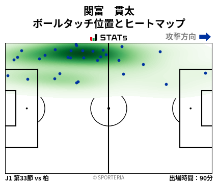 ヒートマップ - 関富　貫太