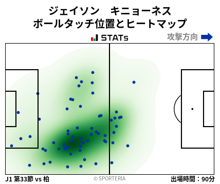 ヒートマップ - ジェイソン　キニョーネス