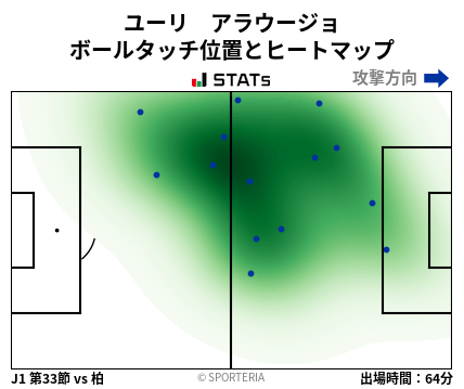 ヒートマップ - ユーリ　アラウージョ