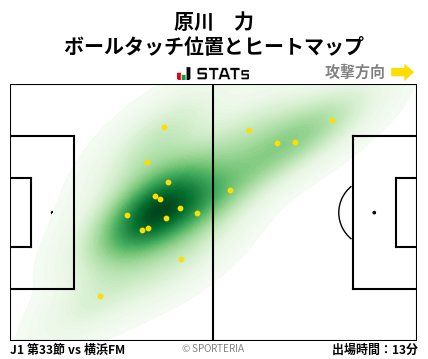 ヒートマップ - 原川　力