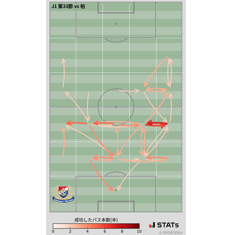 エリア間パス図