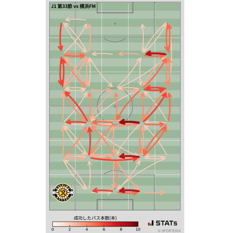 エリア間パス図